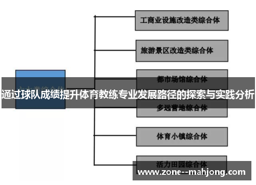通过球队成绩提升体育教练专业发展路径的探索与实践分析 通过球队成绩提升体育教练专业发展路径的探索与实践分析