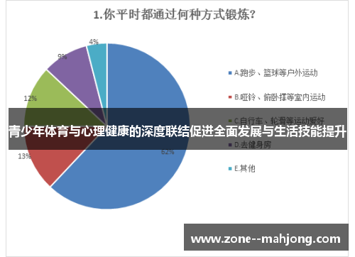 青少年体育与心理健康的深度联结促进全面发展与生活技能提升 青少年体育与心理健康的深度联结促进全面发展与生活技能提升