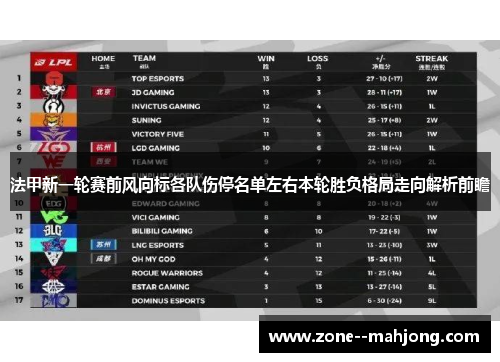 法甲新一轮赛前风向标各队伤停名单左右本轮胜负格局走向解析前瞻 法甲新一轮赛前风向标各队伤停名单左右本轮胜负格局走向解析前瞻