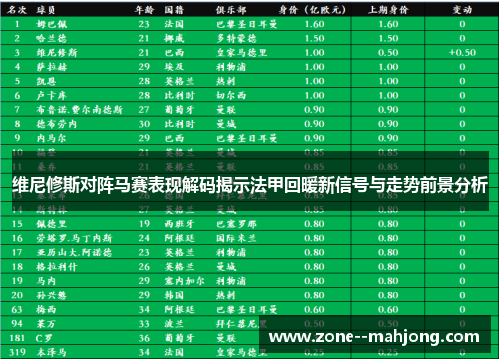 维尼修斯对阵马赛表现解码揭示法甲回暖新信号与走势前景分析 维尼修斯对阵马赛表现解码揭示法甲回暖新信号与走势前景分析